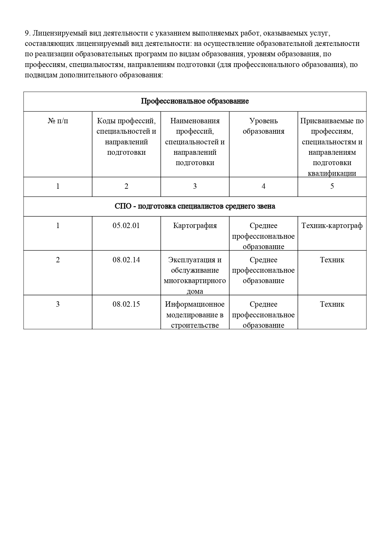 vypiska_iz_reestra_liczenzij_№_l035_01253_67_00664232_page-0002